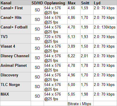 Programoversikt radio p1