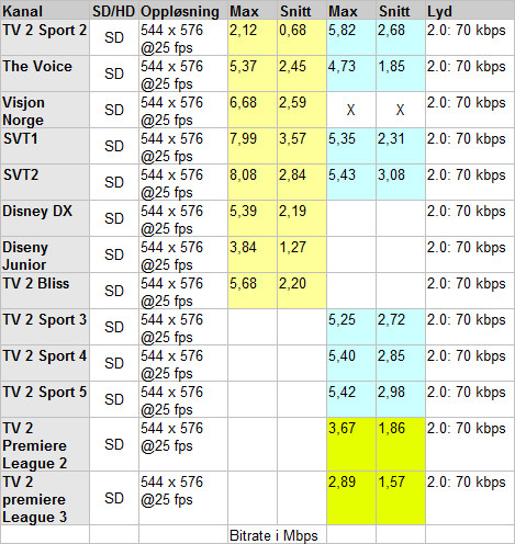 Tv2 sport